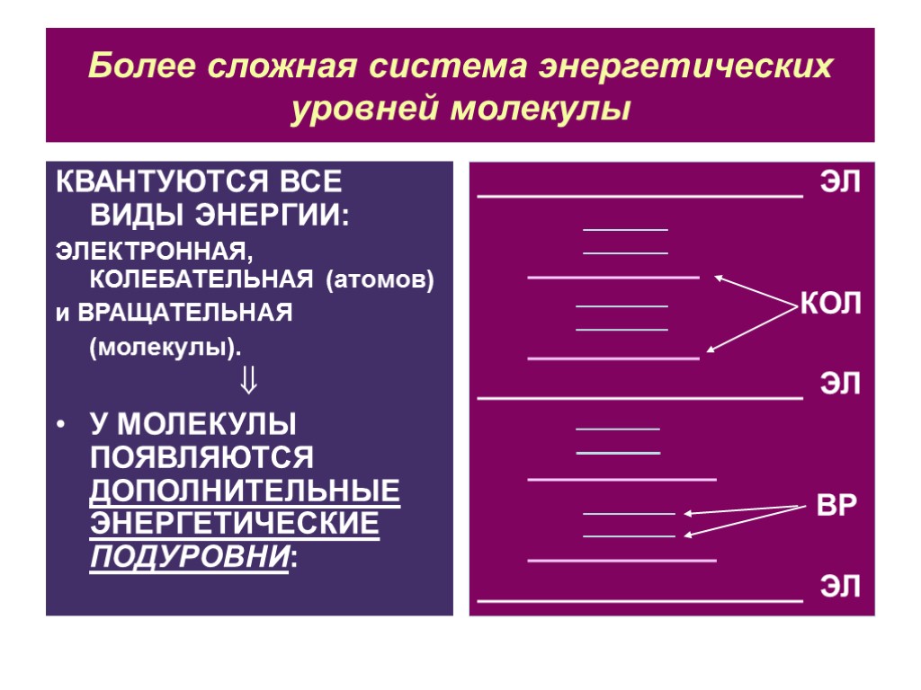 Более сложная система энергетических уровней молекулы КВАНТУЮТСЯ ВСЕ ВИДЫ ЭНЕРГИИ: ЭЛЕКТРОННАЯ, КОЛЕБАТЕЛЬНАЯ (атомов) и